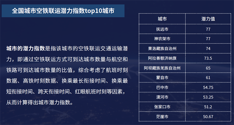 航班管家2019數(shù)博會重磅發(fā)布空鐵聯(lián)運產(chǎn)品 展示智慧出行新成果