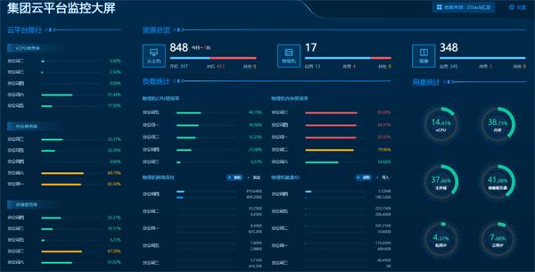 ZStack CMP多云管理平臺有何不同？