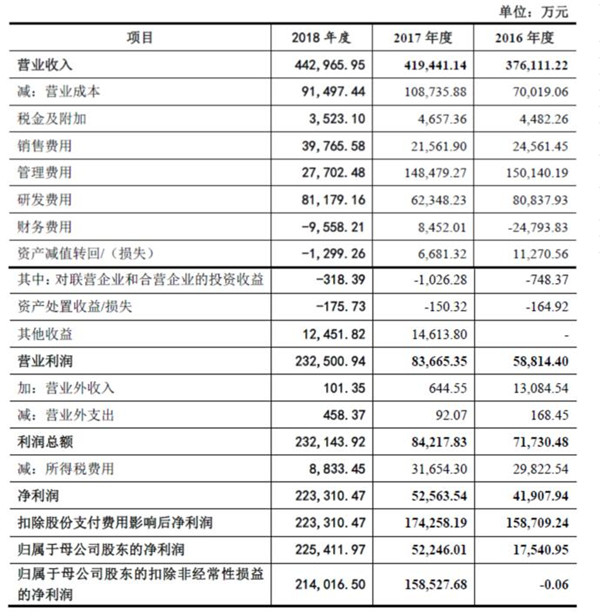 世紀(jì)華通CEO王佶獲評“上市公司價(jià)值創(chuàng)造卓越行業(yè)領(lǐng)導(dǎo)者”