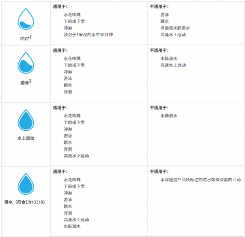 如何保養(yǎng)好你的Garmin？你需要知道這些Tips！