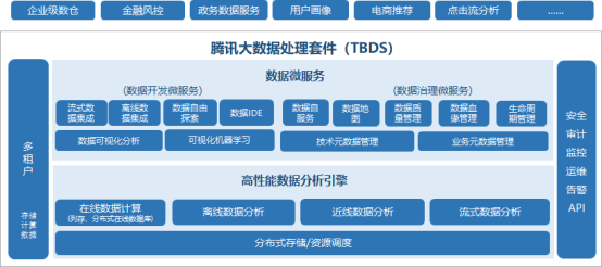 榮登2019中國“十佳大數(shù)據(jù)案例”，騰訊大數(shù)據(jù)再獲國家認可