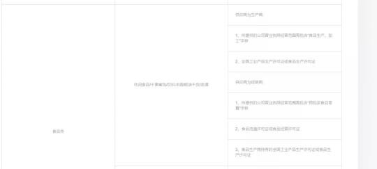 我一個(gè)世界五百強(qiáng)做食品的，被抖音賣烤蝦的騙了。。。