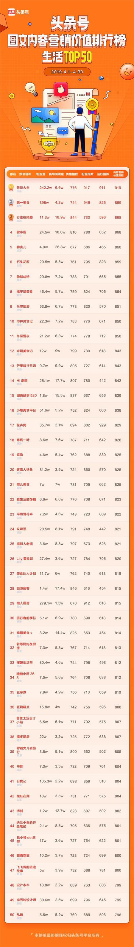 頭條號發(fā)布商業(yè)價值榜單，作者可以通過廣告變現(xiàn)