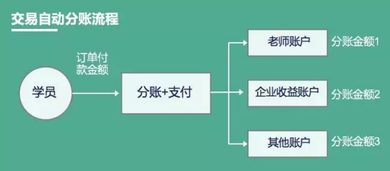 教亦有方！看付錢拉“教育行業(yè)解決方案”推動行業(yè)發(fā)展