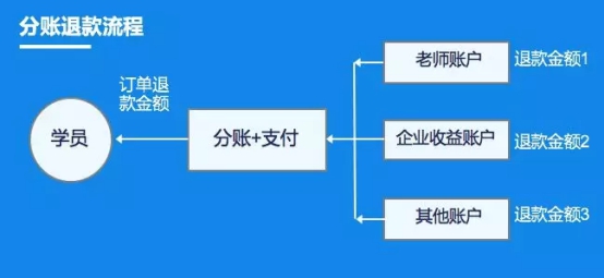 教亦有方！看付錢拉“教育行業(yè)解決方案”推動行業(yè)發(fā)展