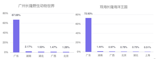 六一帶娃游，5大人氣親子景區(qū)大數(shù)據(jù)預(yù)測報(bào)告來了！