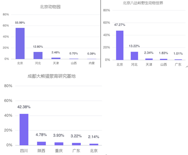 六一帶娃游，5大人氣親子景區(qū)大數(shù)據(jù)預(yù)測報(bào)告來了！