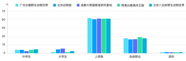 六一帶娃游，5大人氣親子景區(qū)大數(shù)據(jù)預(yù)測報(bào)告來了！