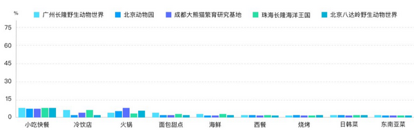 六一帶娃游，5大人氣親子景區(qū)大數(shù)據(jù)預(yù)測報(bào)告來了！