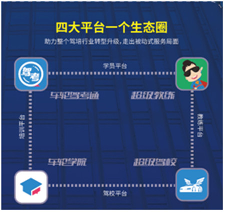 車輪駕考通“3小時(shí)過理論挑戰(zhàn)賽” 完美收官，助千萬學(xué)員考取駕照！