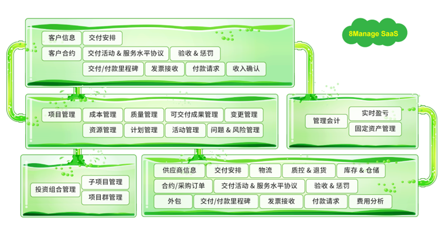 8Manage：為什么說項(xiàng)目的成功離不開項(xiàng)目管理系統(tǒng)？