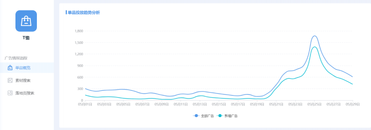 直營(yíng)電商營(yíng)銷(xiāo)神器： App Growing直營(yíng)電商版上線(xiàn)