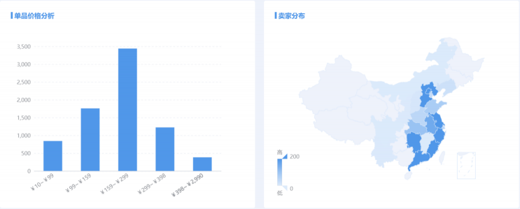 直營(yíng)電商營(yíng)銷(xiāo)神器： App Growing直營(yíng)電商版上線(xiàn)