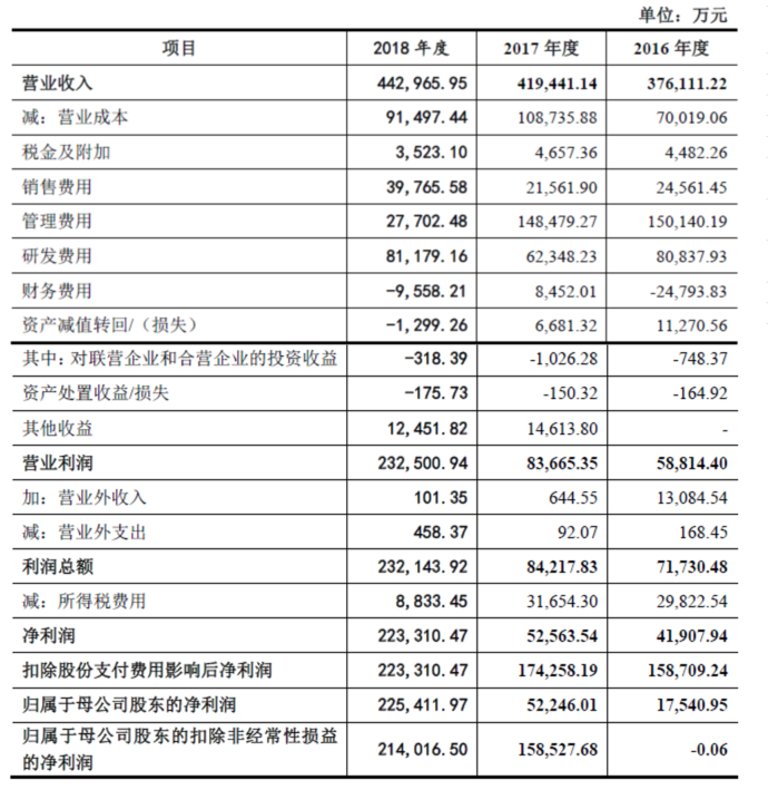 盛趣游戲回A落地 世紀(jì)華通5年鎖定游戲王