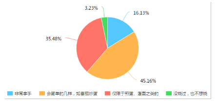 方太智能蒸箱“空降”《拜托了冰箱》，打造美味料理誘惑Papi醬