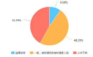 方太智能蒸箱“空降”《拜托了冰箱》，打造美味料理誘惑Papi醬