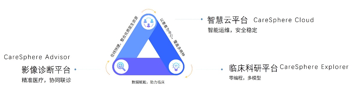 數(shù)坤全球首發(fā)多款心臟AI產(chǎn)品及首個AI與金標準對照多中心結(jié)果