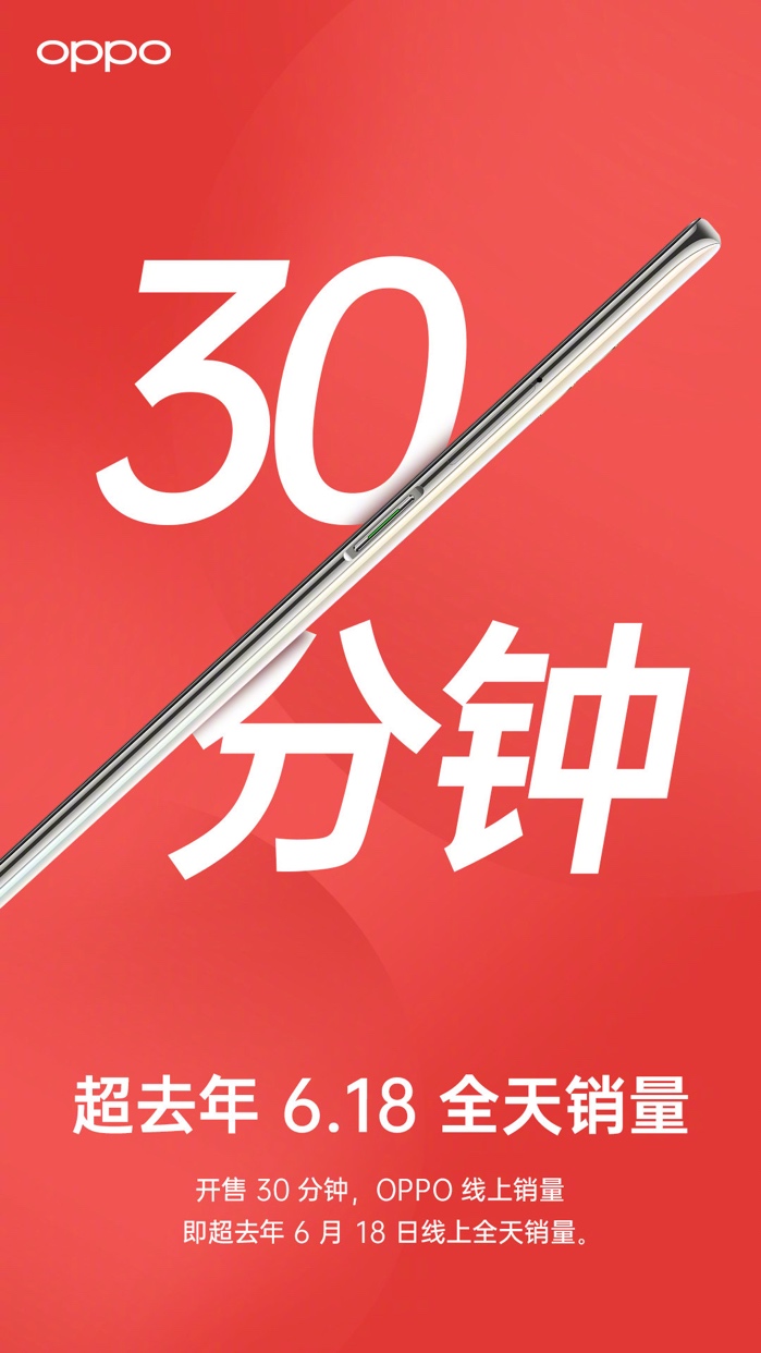 OPPO K3首銷火爆，助推線上銷量超去年6.18全天