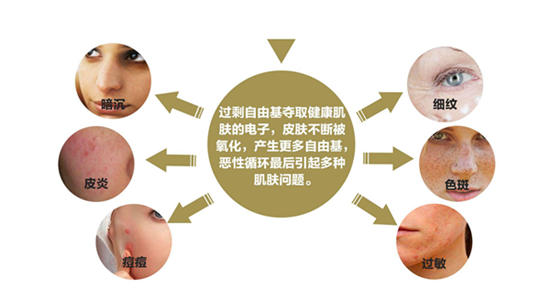 20 歲后就要開始抗初老，做好這件事準(zhǔn)沒錯(cuò)