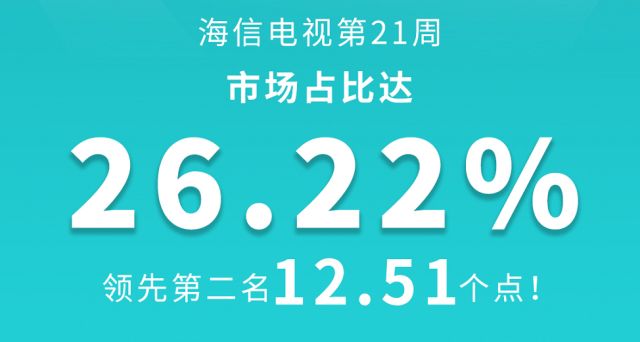 市場占有率創(chuàng)歷史新高，海信電視背后有著怎樣的秘密？