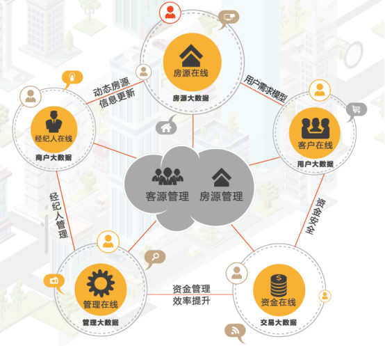 “中國硅谷”的獨角獸企業(yè)房多多：堅持走產(chǎn)業(yè)互聯(lián)網(wǎng)之路