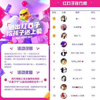 戴上紅鼻子回歸童心，花椒用直播賦能公益慈善