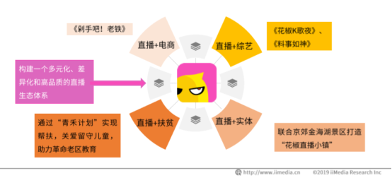 戴上紅鼻子回歸童心，花椒用直播賦能公益慈善
