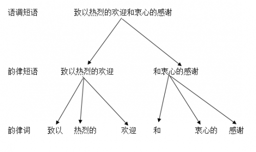 數(shù)據(jù)堂：如何滿足個(gè)性化TTS數(shù)據(jù)制作需求？