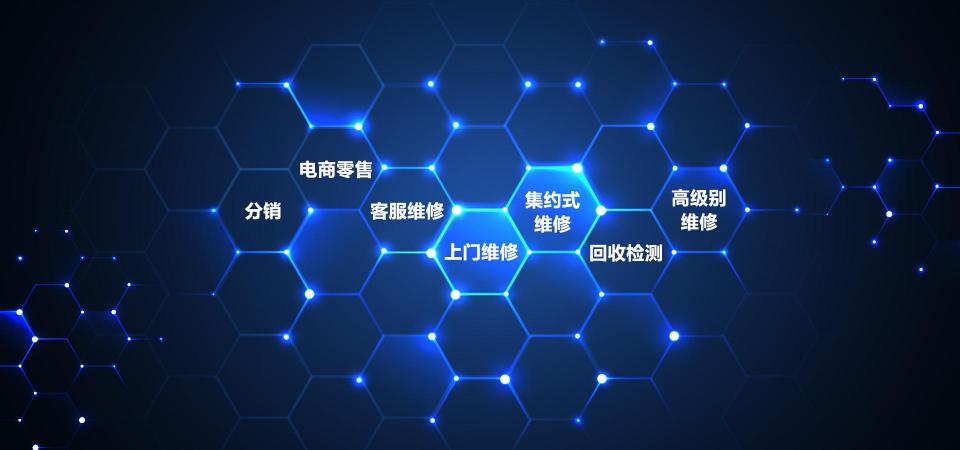 三星OLED柔性屏，市占率全球第一，售后維修難度極高
