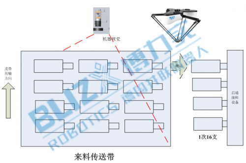 博力實(shí)機(jī)器人，六十年鑄就品質(zhì)，專注并聯(lián)二十五年