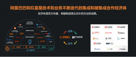 玖富萬卡攜手阿里云打造數(shù)字普惠生態(tài),為用戶保駕護(hù)航