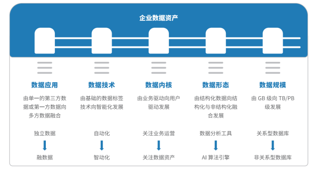 悠易互通聯合知萌咨詢發(fā)布《融數據營銷應用趨勢報告》