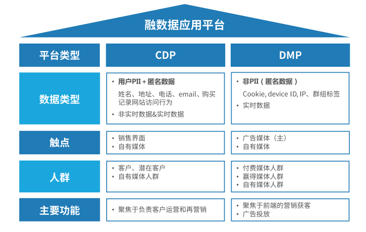悠易互通聯合知萌咨詢發(fā)布《融數據營銷應用趨勢報告》