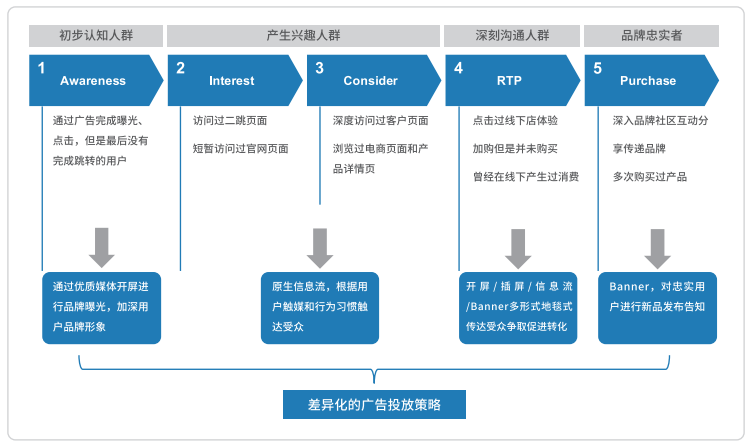 悠易互通聯合知萌咨詢發(fā)布《融數據營銷應用趨勢報告》