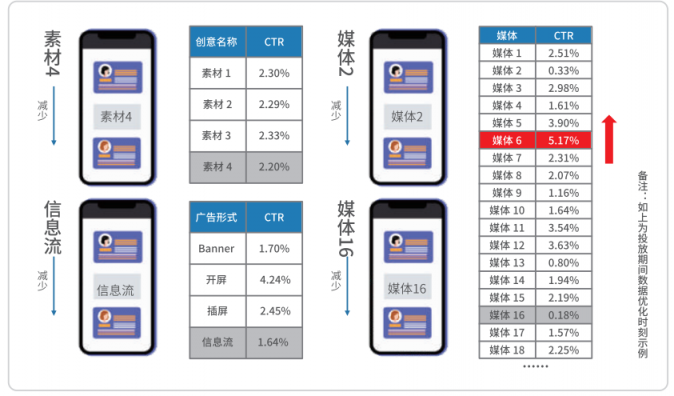 悠易互通聯合知萌咨詢發(fā)布《融數據營銷應用趨勢報告》