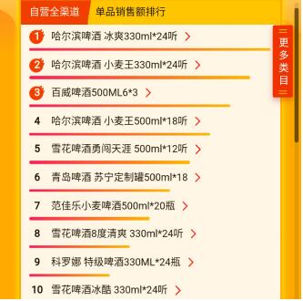 蘇寧618超市榜單：哈爾濱啤酒更受歡迎，蘇寧生鮮榴蓮上位