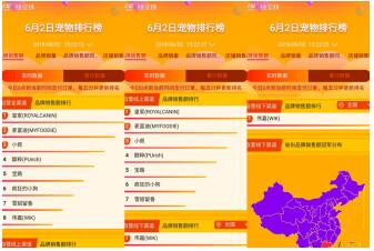 蘇寧618超市榜單：哈爾濱啤酒更受歡迎，蘇寧生鮮榴蓮上位