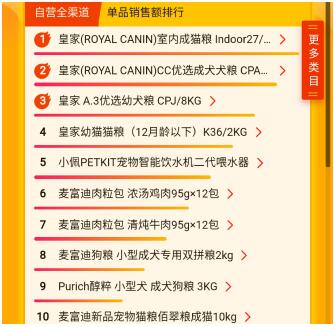 蘇寧618超市榜單：哈爾濱啤酒更受歡迎，蘇寧生鮮榴蓮上位
