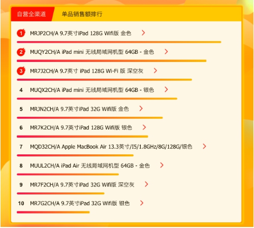 蘇寧618電腦悟空榜：iPad登頂，華為小米巔峰對決