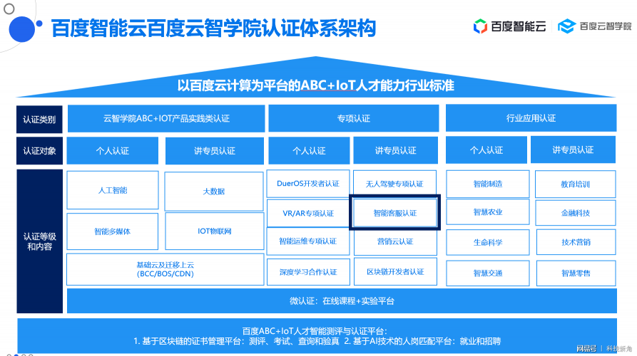百度聯(lián)合環(huán)信成立中國智能客服專業(yè)人才認(rèn)證標(biāo)準(zhǔn)聯(lián)盟