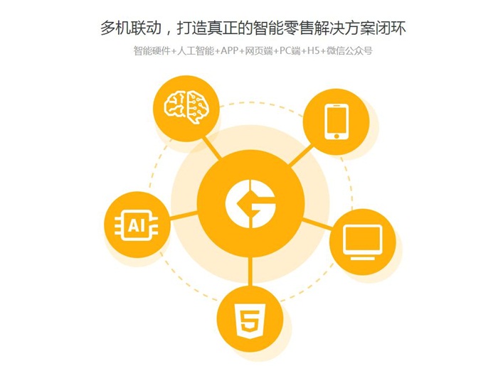 5G爆發(fā)前夕，力引萬物如何以數(shù)據(jù)驅(qū)動破局零售轉(zhuǎn)型？