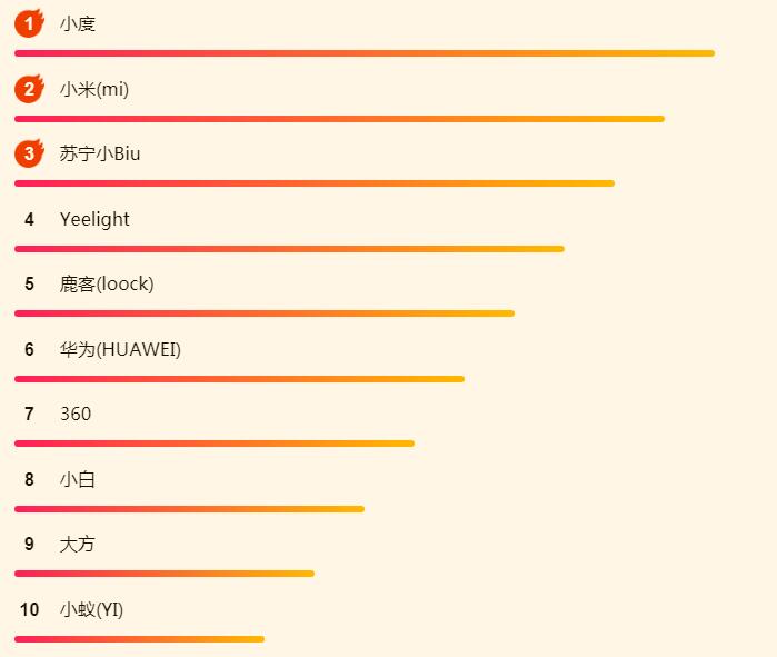 iPadOS吸引了大批果粉？蘇寧618 iPad銷量攀上新高峰