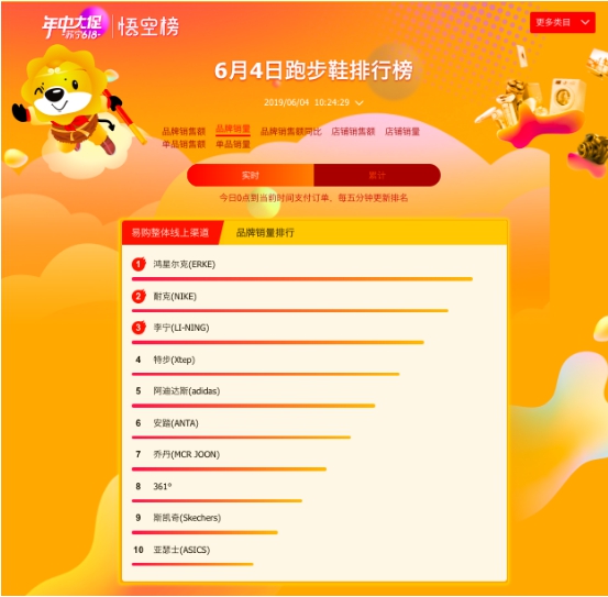 蘇寧618百貨榜單：蔻馳霸占榜首，周生生“白菜價(jià)”遭哄搶
