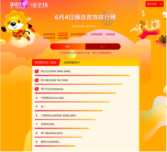 蘇寧618百貨榜單：蔻馳霸占榜首，周生生“白菜價(jià)”遭哄搶