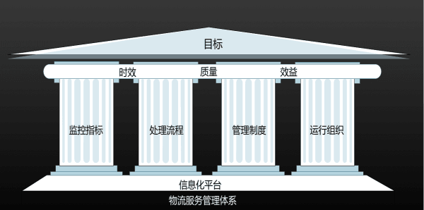 江汽物流：數(shù)據(jù)監(jiān)控平臺建設經(jīng)驗