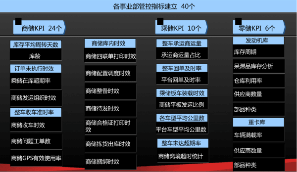 江汽物流：數(shù)據(jù)監(jiān)控平臺建設經(jīng)驗