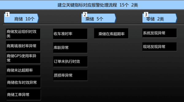 江汽物流：數(shù)據(jù)監(jiān)控平臺建設經(jīng)驗