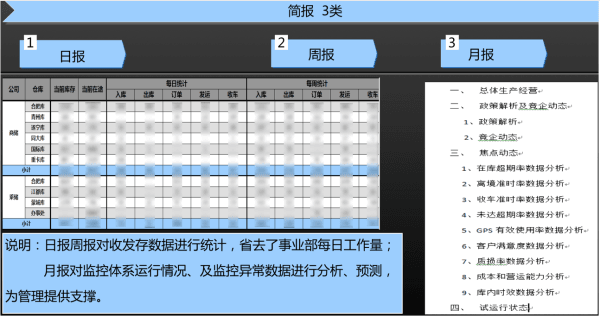 江汽物流：數(shù)據(jù)監(jiān)控平臺建設經(jīng)驗