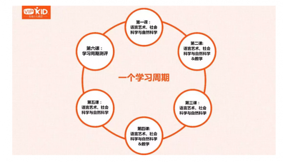深度分析，vipkid和噠噠英語哪家好？