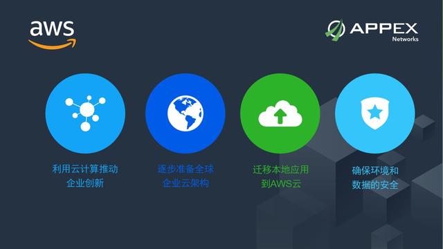 CloudWAN?2.0?上海推介會(huì)：AppEx?攜手?AWS?演繹?SD-WAN?云網(wǎng)融合